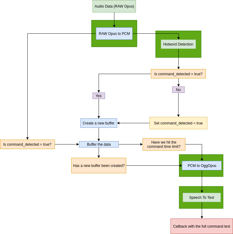 Parallelization opportunities